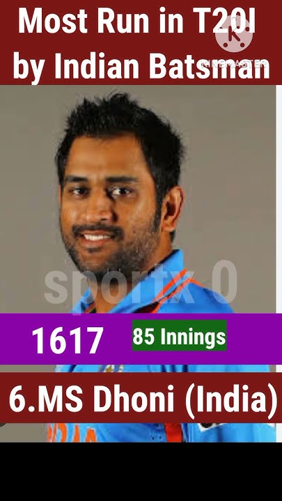 Most Run In T20 International By Indian Batsman Top 10 Indian Batsman most-run-in-t20-international-by-indian-batsman-top-10-indian-batsman