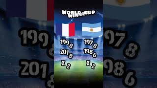 Qatar FIFA World Cup Final 2022 #shorts