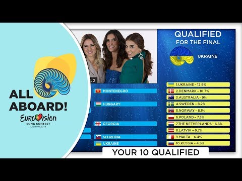 Eurovision 2018 - Your 10 Qualified (Semi Final 2)