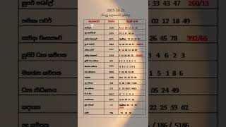 20251021       20251021 Nlb Dlb Lottery Results nlb dlb