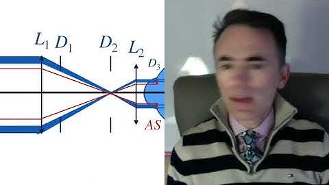Optics: Aperture stops
