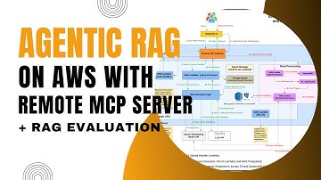 Agentic RAG with MCP Server on AWS - Build, Deploy & Run using free tier Gemini API + Streamlit UI