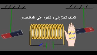 طريقة تحديد اقطاب المغناطيس الكهربائي بأستخدام اليد اليمنى و علاقة التيار الاصطلاحي بعملية التحديد