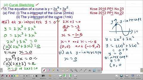 MATH: FORM4: DIFFERENTIATION: LESSON 8 (CURVE SKETCHING) (KCSE 2016 PP1 NO.23 & KCSE 2012 PP1 No.22)