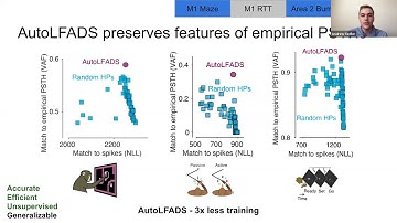 Talk: A large-scale neural network training framework for generalized estimation of single-trial po…