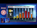 First Alert Weather