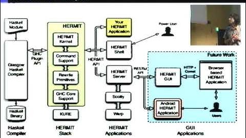 Haskell Symposium 2012.  Neil Sculthorpe:  The HERMIT in the machine