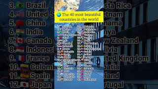 The 40 Most Beautiful Countries In The World