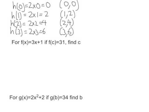 function notation: coordinates and working backwards
