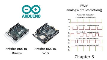 หลักการทำงานของ Pulse Width Modulation (PWM) สำหรับ Arduino UNO R4 ตอนที่ 3/5