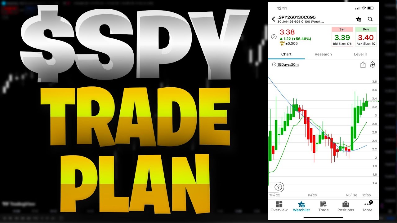 How to Trade SPY Tomorrow (Best Trading Strategy) Spy Best Trading Strategy