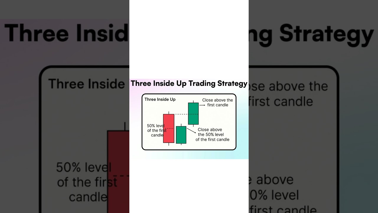 Three Inside Up: Powerful Bullish Candlestick Pattern for Traders.  