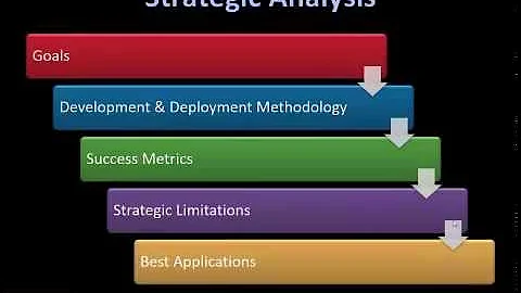 Social IMC overview