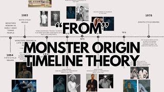 “FROM” Monster Potential Origins Timeline