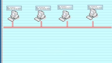 Protocol ARP - tutorial.