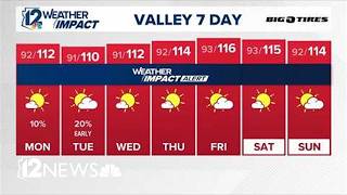 Sunday evening weather forecast | July 26, 2026