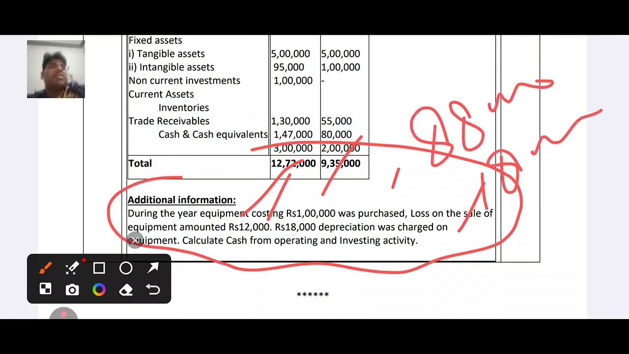 Cash flow statement revision with question 