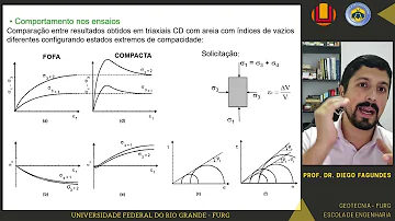 O que é situação Geostática?