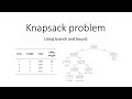 Knapsack problem  branch and bound  scholarly things