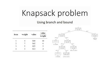 Knapsack problem | Branch and bound | Scholarly things
