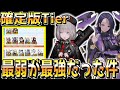 【メガニケ】”真のTier表”検証したら最弱評価だったキャラが実は最強キャラだった【勝利の女神:NIKKE】
