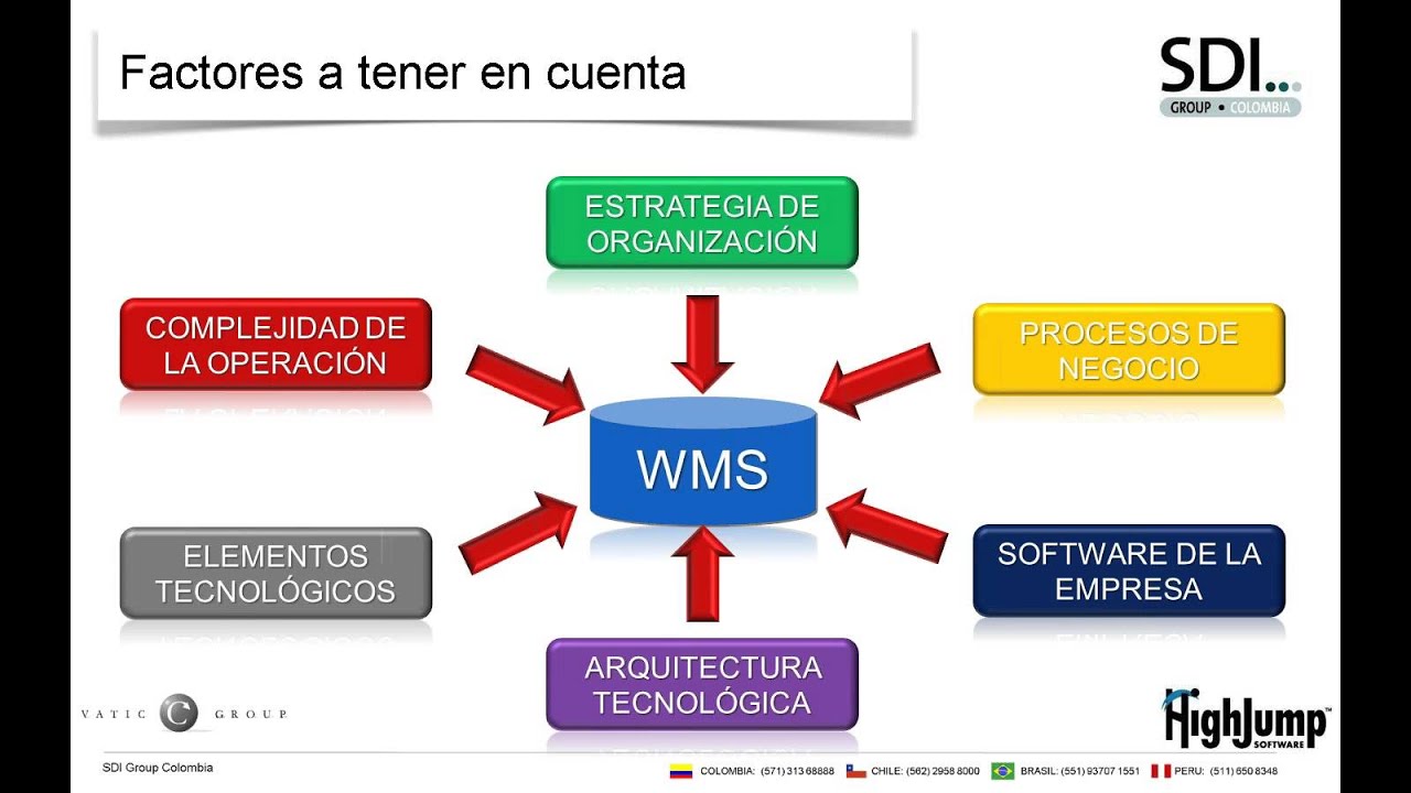 10-factores-de-xito-para-no-fracasar-en-la-selecci-n-de-un-wms-youtube
