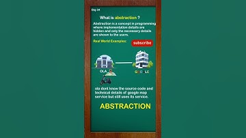 Day 34: What is Abstraction in Java? Simplest Explanation for Beginners! #Shorts