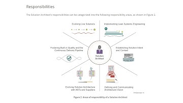 Solution Architect | SAFe 6.0 | Shanmugaraj