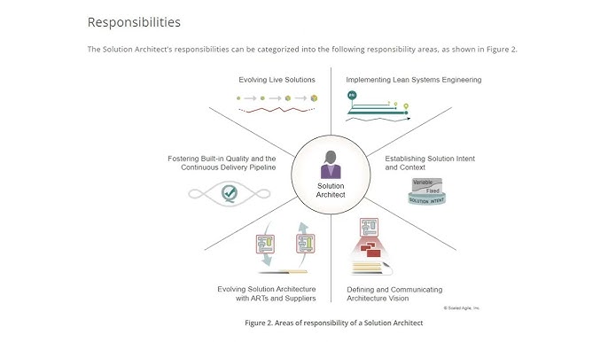 PRINCE2-Foundation Lernressourcen