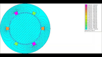 Producing rotating magnetic field in AC motors