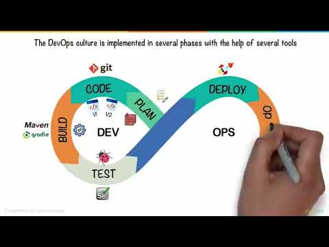 DevOps: How Netflix, Amazon & Facebook Master Efficiency (Full DevOps Lifecycle Guide!)