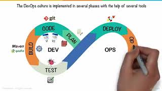 DevOps: How Netflix, Amazon & Facebook Master Efficiency (Full DevOps Lifecycle Guide!)