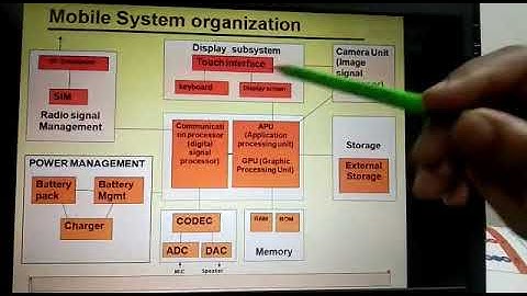 Mobile System Organization[Class XI]