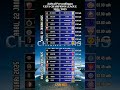 Jadwal Pertandingan liga Champions 24/25 #shorts #shortvideo #football #ligachampions
