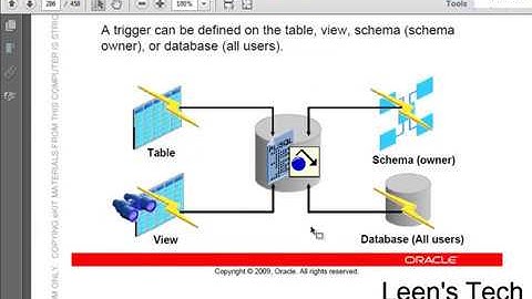 Beginner to Expert PL/SQL 11g Tutorial in Bangla: Program Units L#8 P#1 | Creating Database Triggers