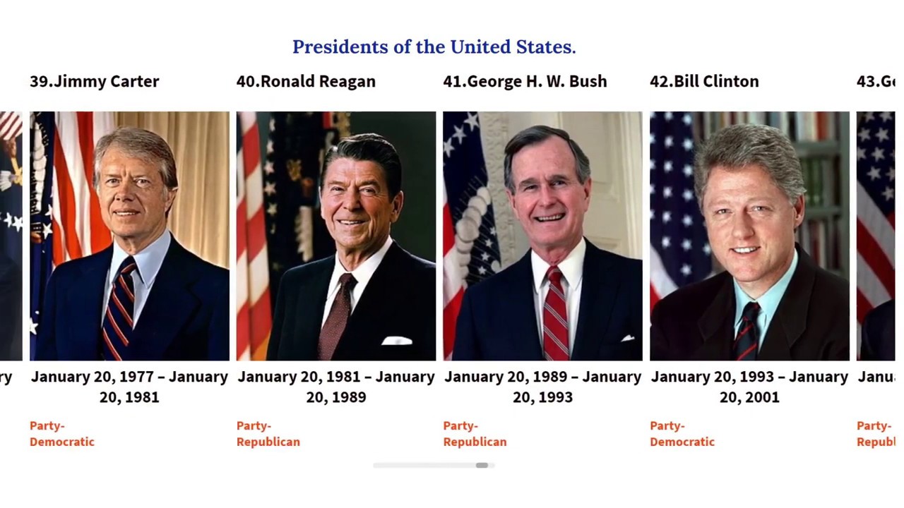 Timeline Of Presidents