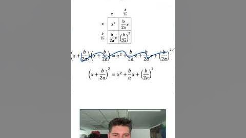 How to Derive Quadratic Formula