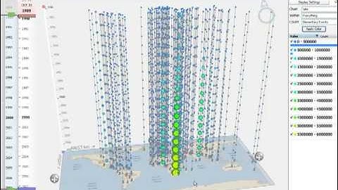GeoTime - Loading of UN 1990-2007 AIDS Data
