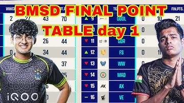 BMSD POINTS TABLE AND OVERALL MVP DAY 1