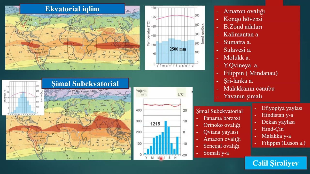 MATERİKLƏRİN İQLİMİ I İQLİM I İQLİM DİAQRAMLARI I ƏN VACİB MƏLUMATLAR