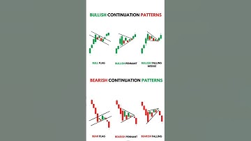 Bullish candlestick pattern l Chart pattern l