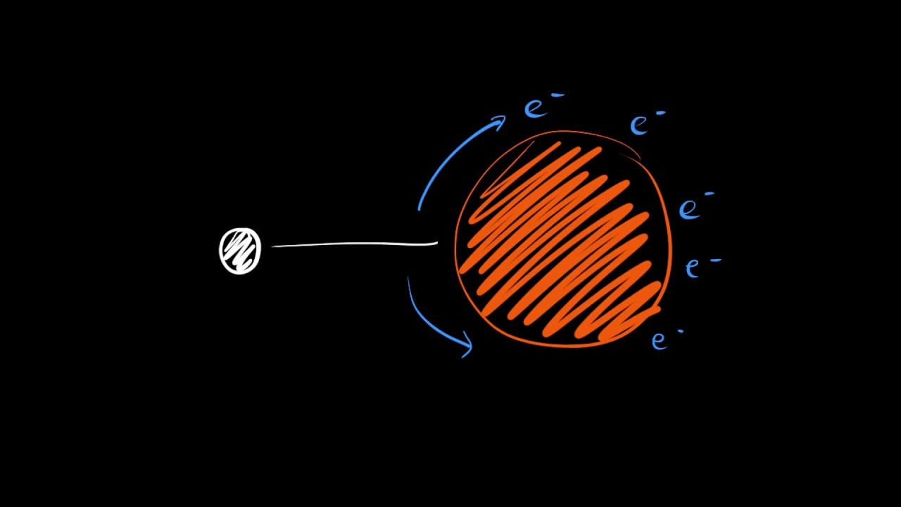 ⁣Intermolecular forces 1 | Intermolecular Forces | meriSTEM