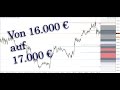 Forex Price Action Pyramiding Trading Strategy +300 Pips