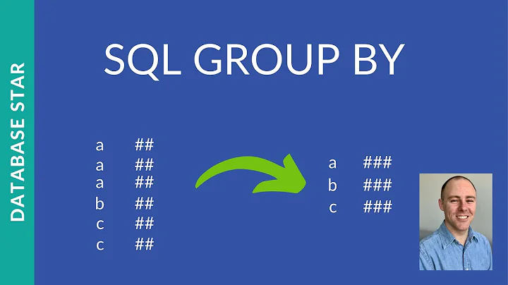 SQL Group By: An Explanation and How To Use It - DayDayNews