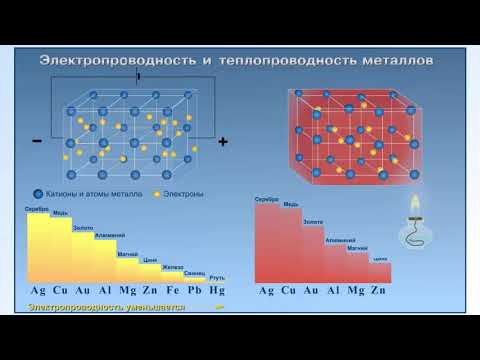 Видео: Что такое электропроводность в науке?
