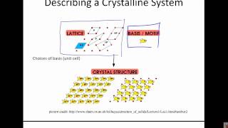 GE151 Learning Module 2a - Atomic Arrangement