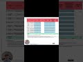 The Personal Financial Statement You NEED for FI
