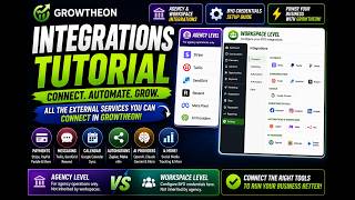 Growtheon Integrations Setup: Everything You Need to Connect