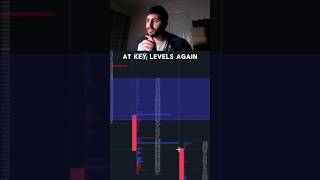 A full breakdown of a MECHANICAL process stops you from loosing trades
