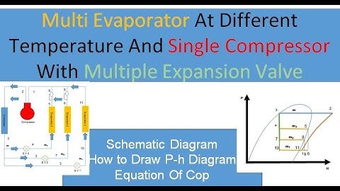 Multi Evaporator At Different Temperature And Single Compressor With Multiple Expansion Valve